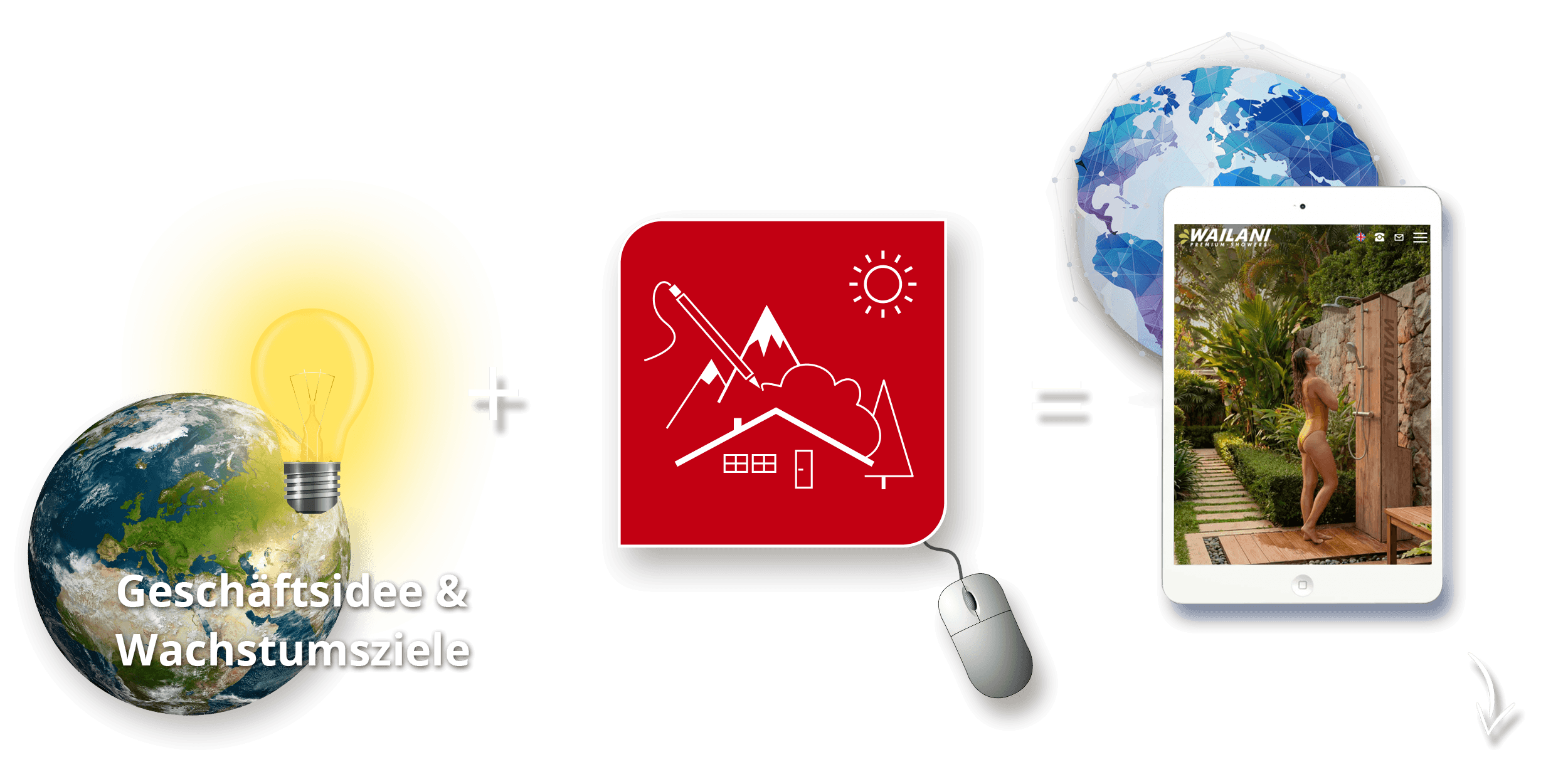 Webdesign, Gestaltung und Programmierung von Internetseiten für KMU + Mittelstand in München + Umland